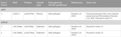 Megalencephalic leukoencephalopathy with subcortical cysts: a variant update and review of the literature